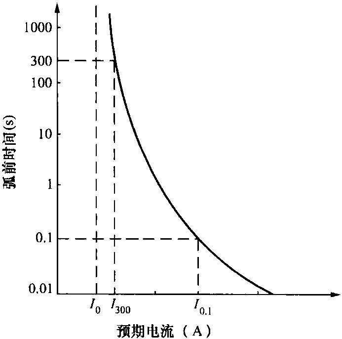 一、高壓熔斷器